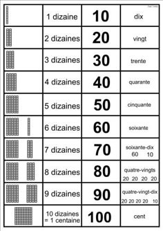 a table with numbers and symbols on it