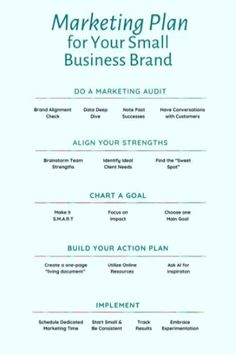 the marketing plan for your small business brand