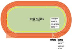 the track is labeled in red and yellow