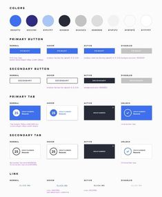 an info sheet with different colors and shapes for each type of item in the web page