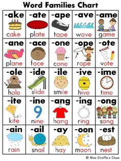 the word families chart is shown with different words and pictures to describe what they are