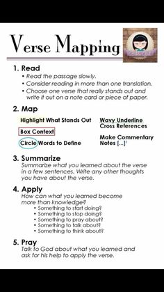 a poster with instructions on how to use the verbe map for reading and writing