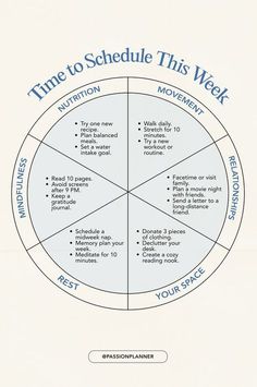 a wheel diagram with the words time to schedule this week