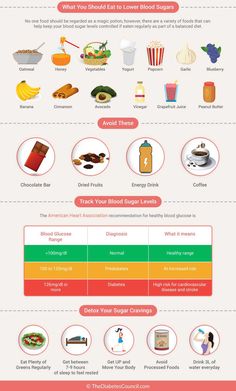 How To Control Sugar, Lower Sugar Levels, Blood Sugar Chart, Lower Blood Sugar Naturally, Normal Blood Sugar Level, Low Blood Sugar Levels, Reduce Blood Sugar, High Blood Sugar Levels, Blood Sugar Diet