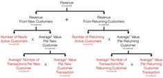 a diagram showing the different types of customers