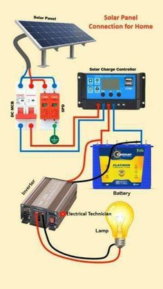 solar panel connection for home wiring diagram