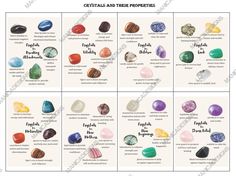 the different types of crystals and their properties in this chart are labeled with each rock