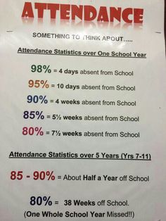 a sign that is on the wall in front of a door with information about attendance