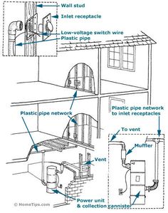 an electrical wiring diagram with instructions for different types of wires and outlets in the house