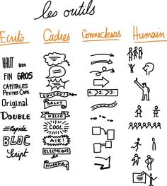 an image of doodles written in french and english on a sheet of white paper