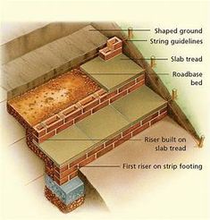 the structure of a house with all its components labelled