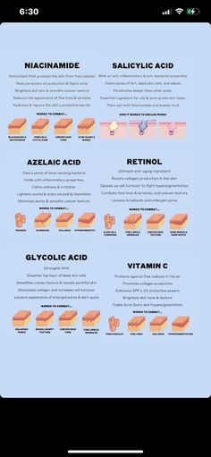 Skin Care Knowledge, Best Acne Routine Skincare, Facial Serums Chart, Esthetician Tips Facts Skin Care, Esthetics Post, Esthetician Equipment, Skin Education, Dermatology Aesthetic, Esthetician Tips