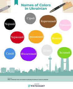 the names of colors in ukraine and other countries are shown on this poster, which is also