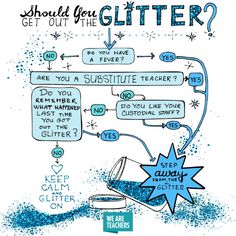 a blue and white poster with the words, should you get out of the glitter?