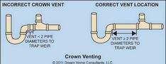 the diagram shows how to install an injector for sewers and drainage systems