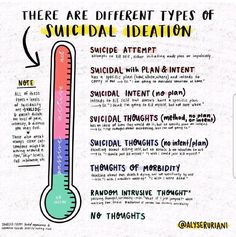 there are different types of medical ideation on this page, including an thermometer