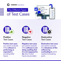 the different types of test cases are shown in this infographtion poster, which includes information about testing cases