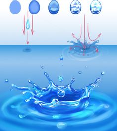 an image of water with different types of bubbles and drops in the water, as well as arrows pointing upward