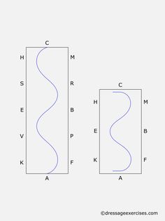 an image of two parallel lines with the letters k and f on each one side