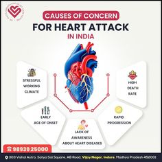 Discover exceptional heart care with Dr. Sarita Rao, a premier cardiologist based in Indore, Madhya Pradesh. With a commitment to patientcentered treatment, Dr. Rao combines expertise with compassion to address a wide range of cardiac concerns. Utilizing the latest advancements in medical technology, she ensures that every patient receives personalized attention and comprehensive care. Cardiac Surgeon, Healthcare Ads, Heart Hospital, Diagnostic Imaging, Heart Care, Medical Imaging, Graphic Design Ads, Ct Scan, Madhya Pradesh