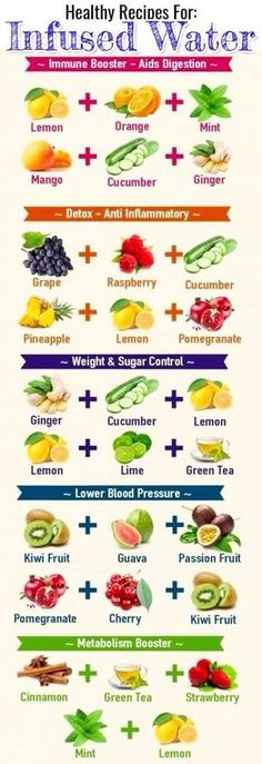 the health benefits of fruits and vegetables are shown in this chart, which shows how to use