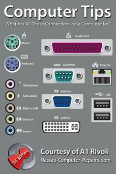 computer tips what are all those connections on a computer for? by person, via internet