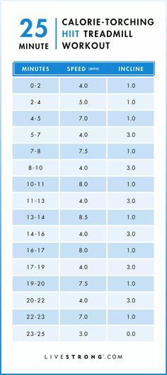 the calorie - torching workout plan for women and men is shown in blue