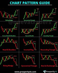 Forex traders from around the world.#crypto #bitcoin #cryptocurrency #blockchain #btc #ethereum #forex #money #bitcoinmining #trading #cryptocurrencies #bitcoinnews #bitcoins #cryptotrading #investment #investing #entrepreneur #cryptonews #invest #business #eth #bitcointrading #forextrader #litecoin #bitcoincash #trader #bitcoinprice #investor #forextrading #bhfypp Candlestick Patterns Cheat Sheet, Trading Setup, Stock Market Chart, Stock Market Basics