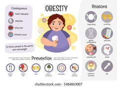 World Obesity Day, Ice Cream Facts, Diet Infographic, Layout Cover Design, Medical Poster, Facebook Ads Examples, Foot Reflexology Massage