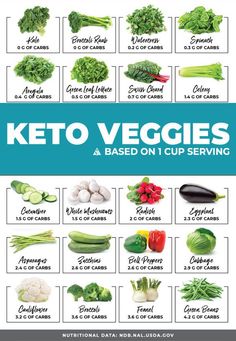 Keto Veggies, Healthy Greens, Smoothies Vegan, Easy Keto Meal Plan, Best Smoothie, Keto Diet Guide, Low Carb Vegetables, Ketogenic Diet Meal Plan