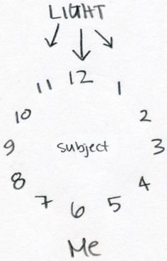 a clock with the words light, subject and me written in cursive writing