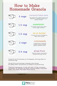 the instructions for how to make homemade granola