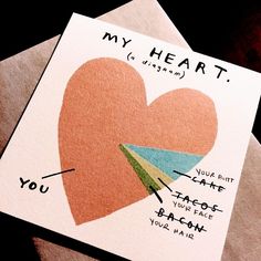 a card with an image of a heart and the words, my heart is diagram