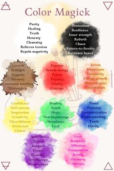 Candle Color Meanings Magic, Color Magick, Candle Color Meanings, Types Of Magic, Color Healing, Witch Spirituality, Grimoire Book, Candle Magick, Witch Spell Book