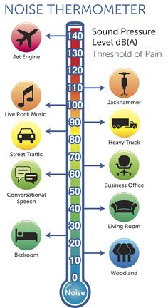 a thermometer is shown with different types of things to see and do on it