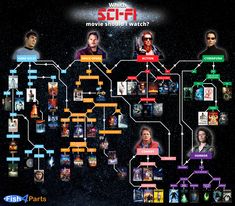 the star trek movie tree is shown in this graphic above it's main characters