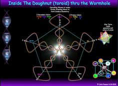 the diagram shows how to use different shapes and sizes for an object that looks like a snowflake