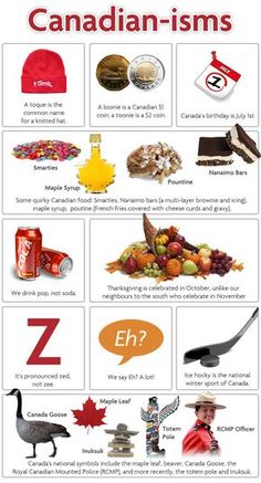 canadian symbols and their meanings are shown in this graphic diagram, which shows the different types of food that people eat