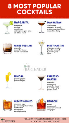 Popular Cocktails