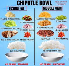 Chipotle Bowl, Weight Gain Meals, Healthy Weight Gain, Muscle Gain, Makanan Diet, Diet Vegetarian, High Protein Recipes, 10 Pounds