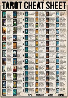 Full Tarot Cheat Sheet MH0809 Tarot Cheat Sheet, Goddess Magick, Learning Tarot, Tarot Interpretation, Card Meanings, Learning Tarot Cards, Tarot Guide