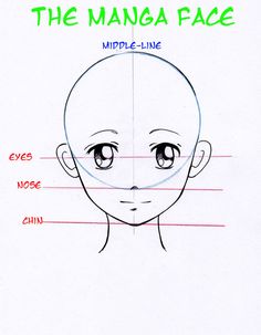 an anime character's face is shown with the names of their eyes, nose and chin