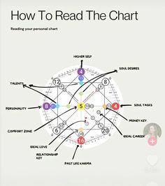 the cover of how to read the chart