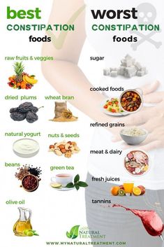 Captivating topic and here at our site, we have a vast collection of visually stunning images Constipation Relief Foods, Best Foods For Constipation, Foods For Constipation, Constipation Relief Fast, Constipation Food, Foods To Help Constipation, Help Constipation, Constipation Remedies, Healthy Remedies