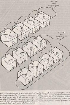 the diagram shows how many boxes are connected to each other and what they look like