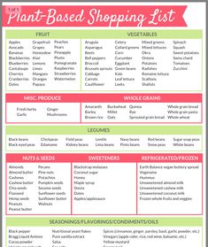 the plant based shopping list is shown in pink and green