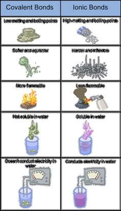 an image of different types of bonds and their uses in the form of symbols, including numbers