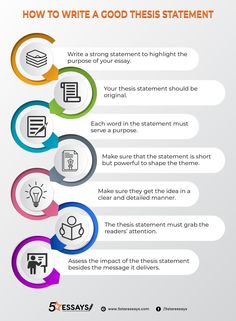 how to write a good thesis statement in 5 easy steps [ infographia ]