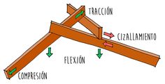 the diagram shows how to build a wooden structure with different types of woodworking tools