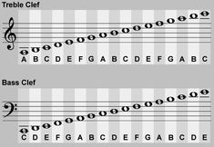 the treble clef and bass clefs are shown in this graphic diagram